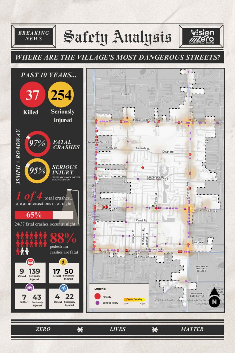 Palm Springs Targets High-Risk Roads in Vision Zero Push