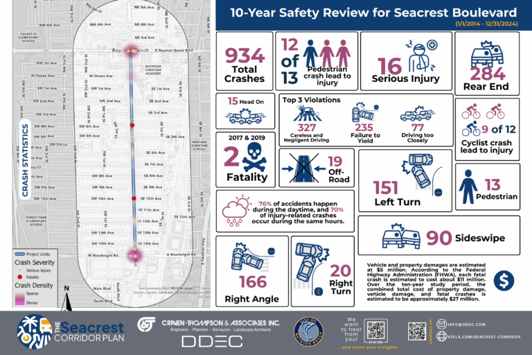 Making Seacrest Boulevard Safer: Why Change is Urgently Needed